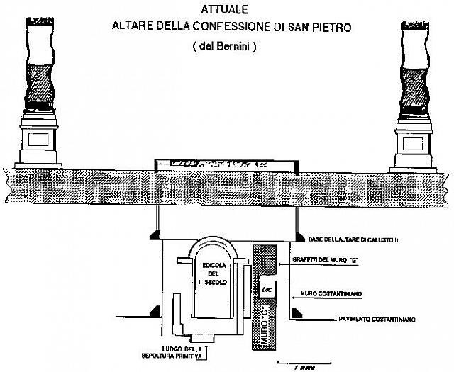 altare confessione scavi